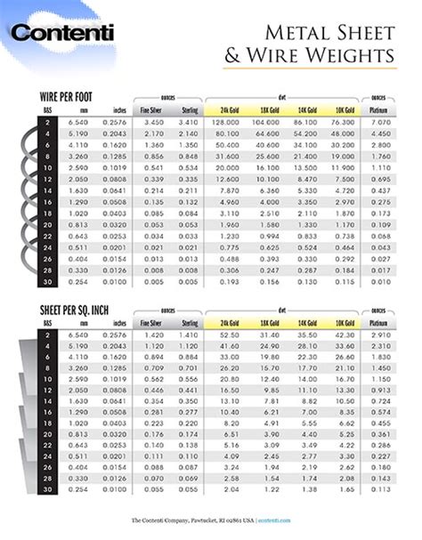 24 gauge sheet metal weight per square foot|gas gauge weight chart.